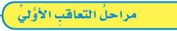 مراحل التعاقب
